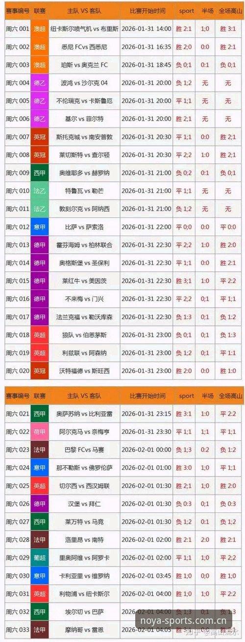 诺亚体育数据分析平台必备功能最新动态：v2.0.5版本实测带来哪些竞彩突围利器？
